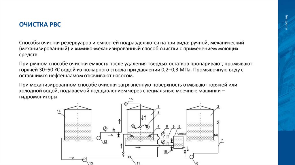 Очистка РВС