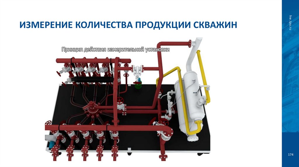Измерение количества продукции скважин