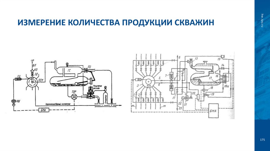 Измерение количества продукции скважин