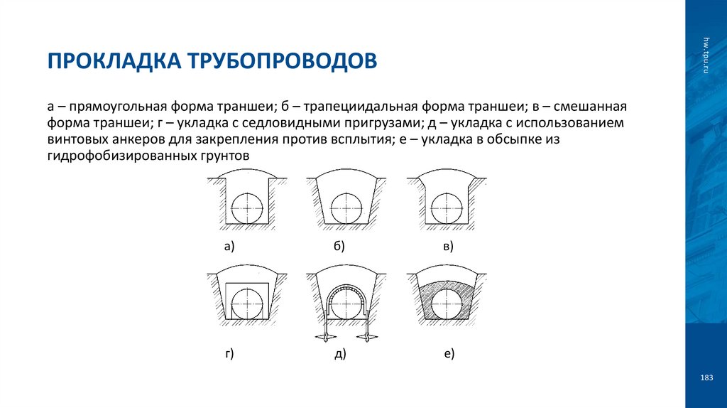 Прокладка трубопроводов