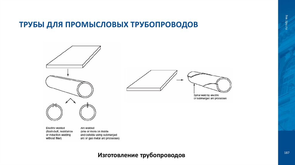 Трубы для промысловых трубопроводов