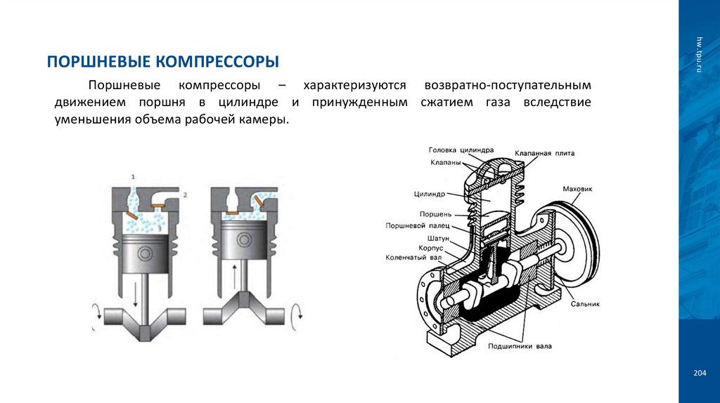 Поршневые компрессоры