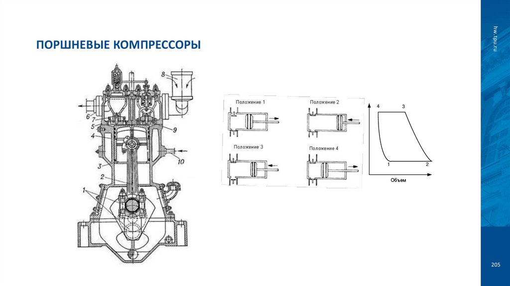 Поршневые компрессоры