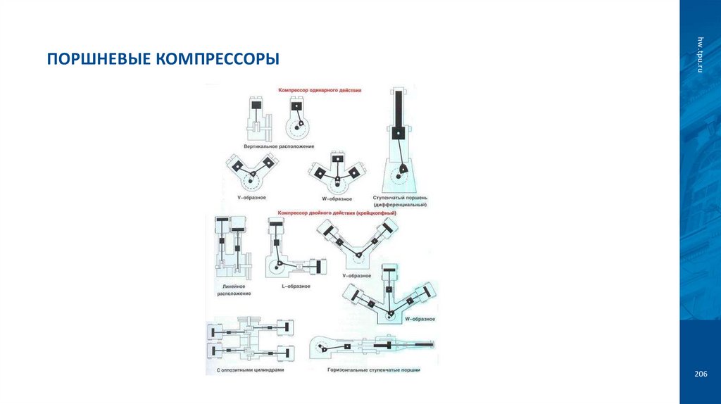 Поршневые компрессоры