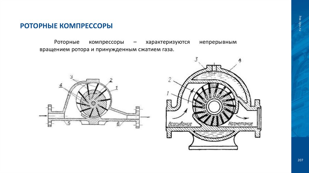 Роторные компрессоры