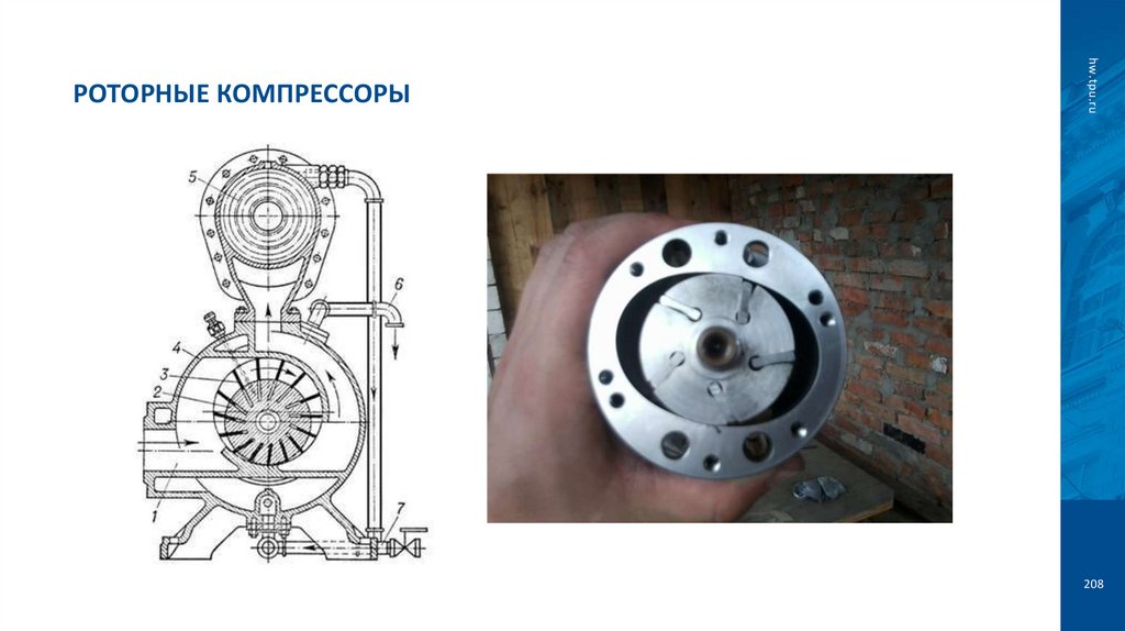 Роторные компрессоры