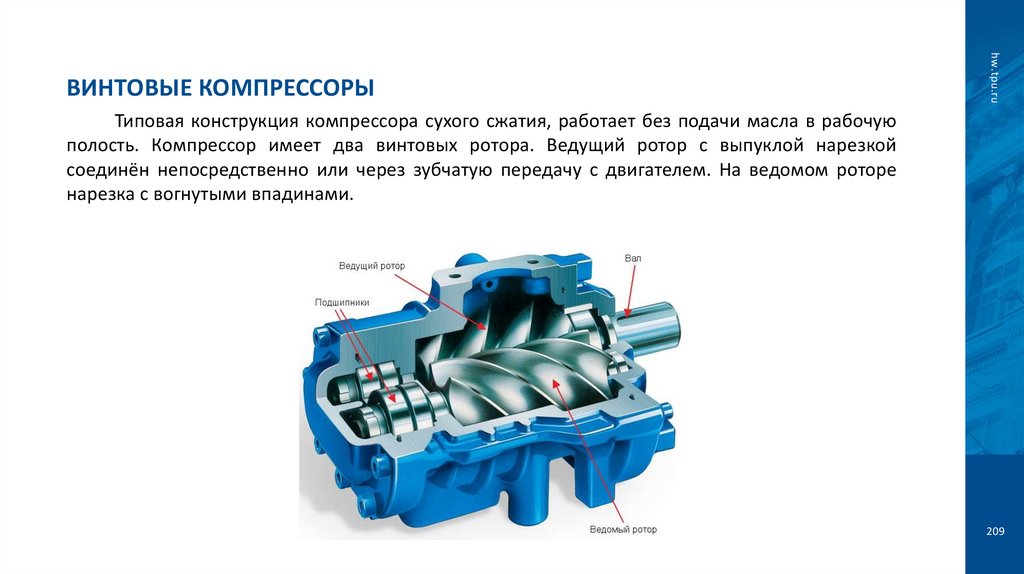 Винтовые компрессоры