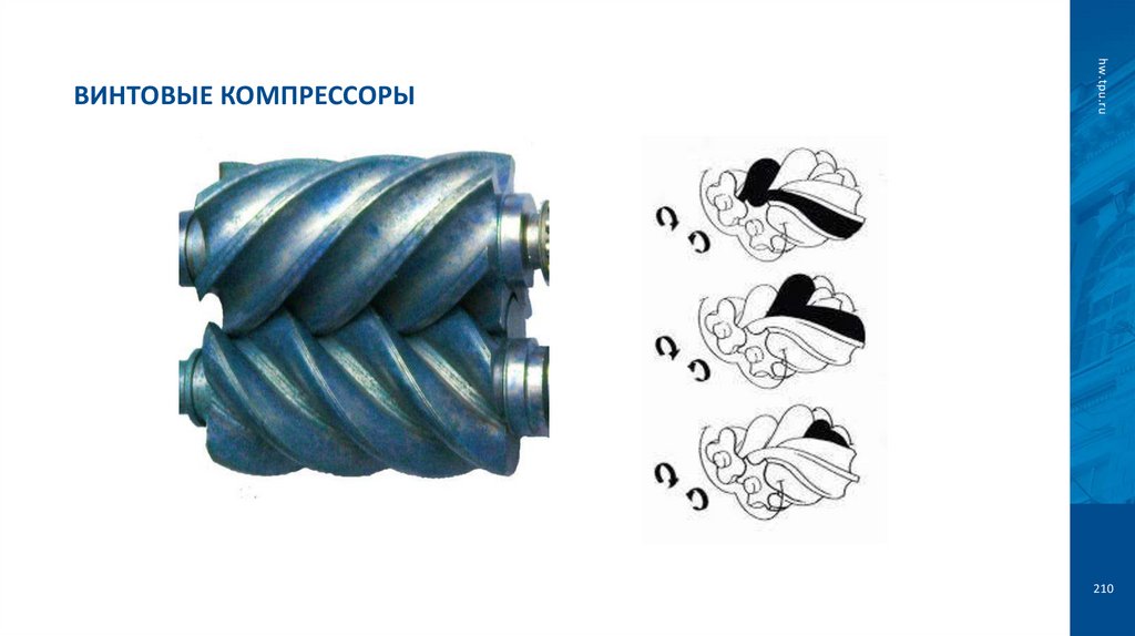 Винтовые компрессоры