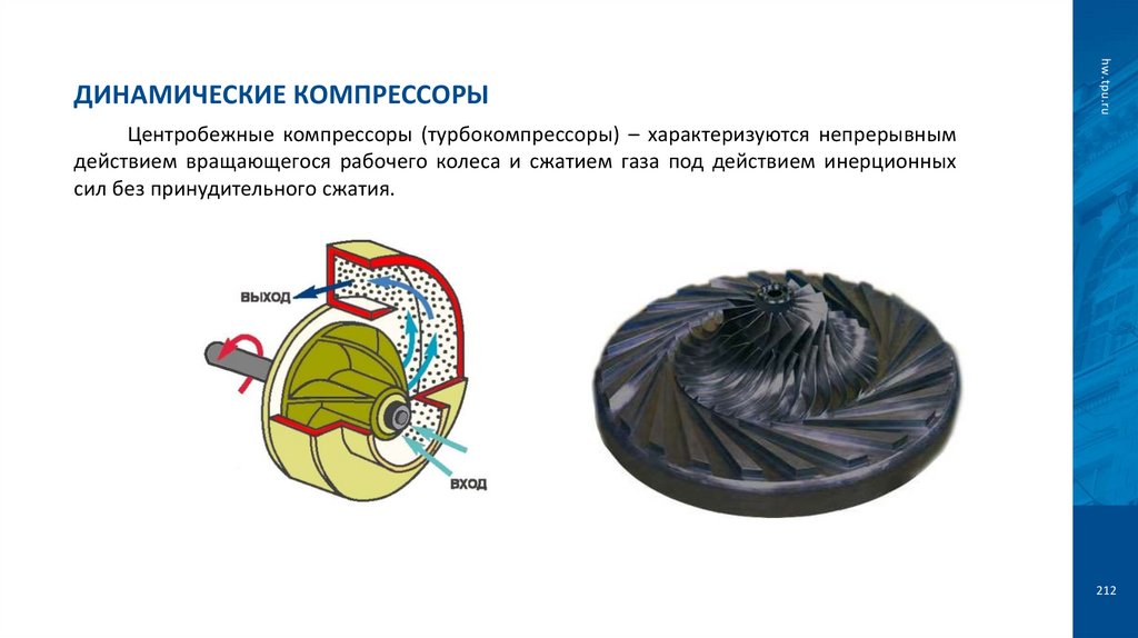 Динамические компрессоры