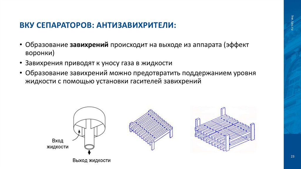 ВКУ Сепараторов: Антизавихрители:
