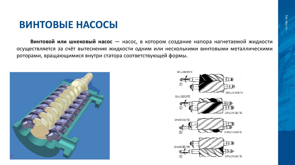 Винтовые насосы