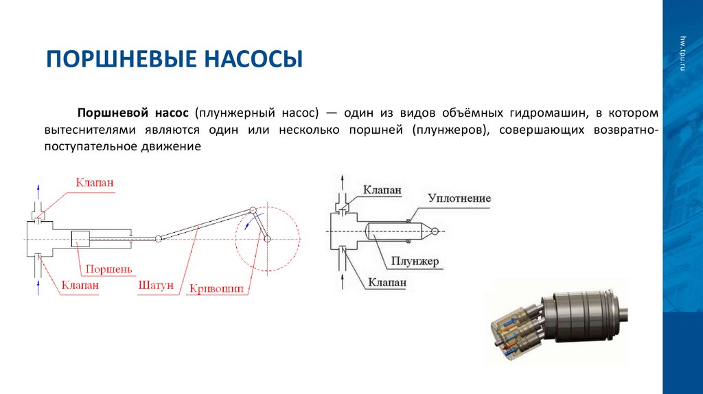 Поршневые насосы