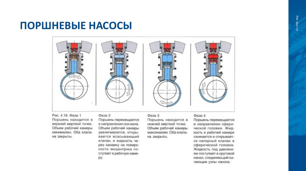Поршневые насосы