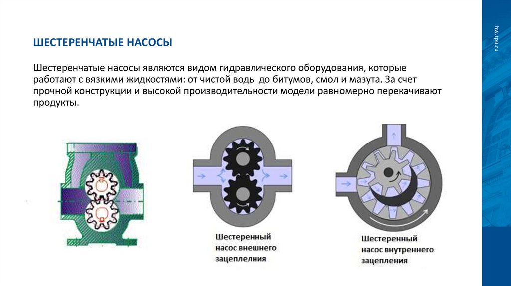 Шестеренчатые насосы