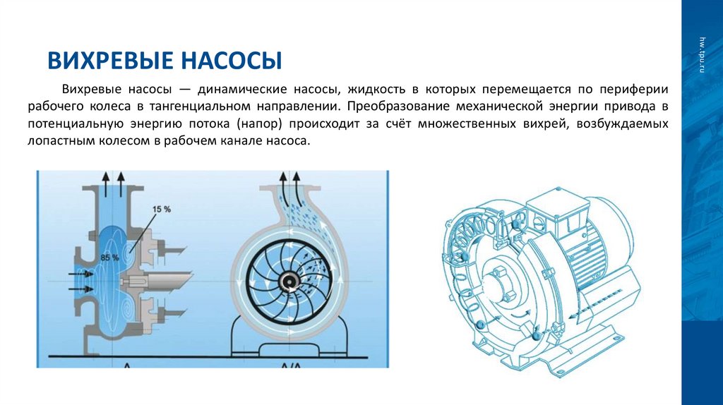 Вихревые насосы