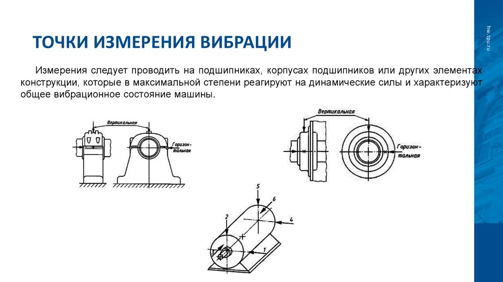 Точки измерения вибрации