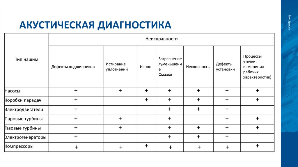 Акустическая диагностика