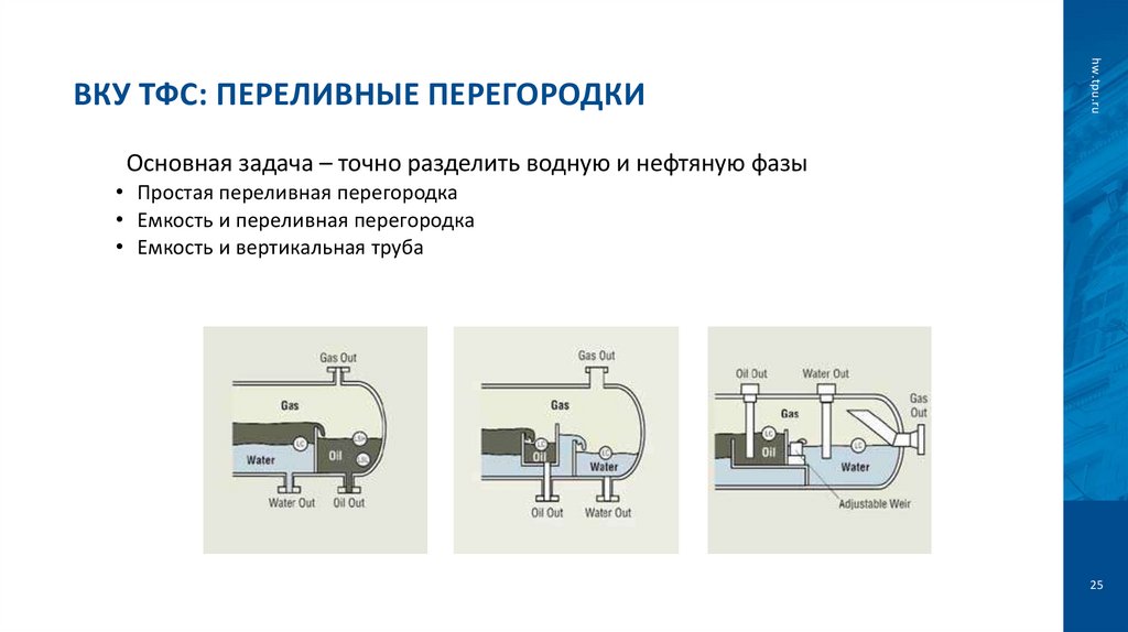 ВКУ ТФС: Переливные перегородки