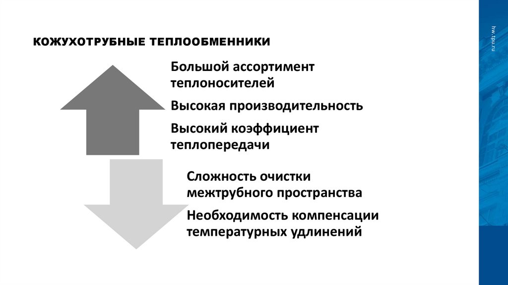 Кожухотрубные теплообменники