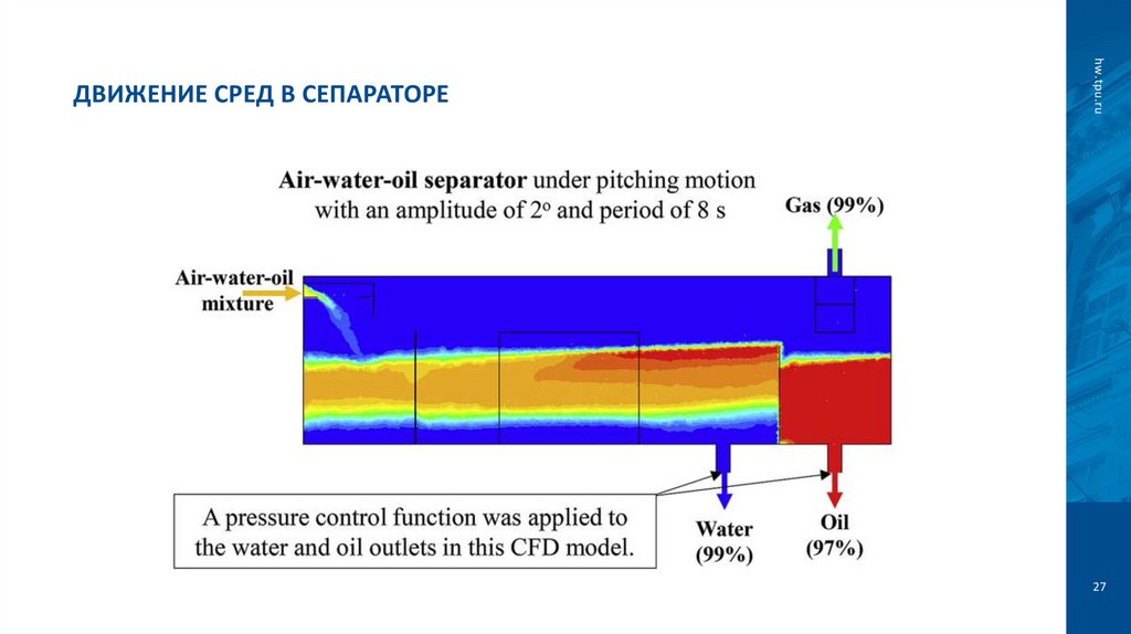 Движение сред в сепараторе