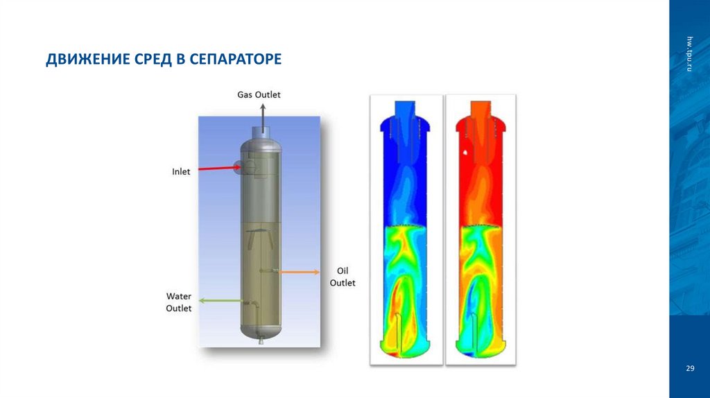 Движение сред в сепараторе