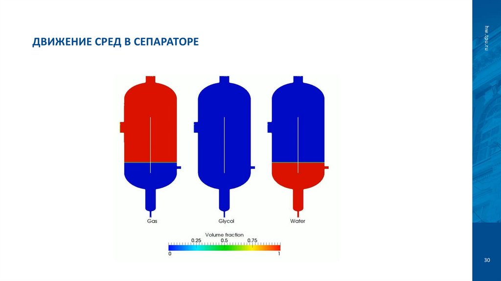 Движение сред в сепараторе