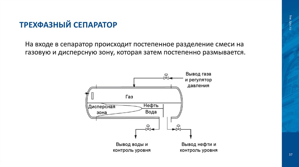 Трехфазный сепаратор