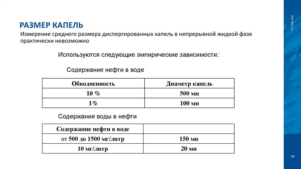 Размер капель