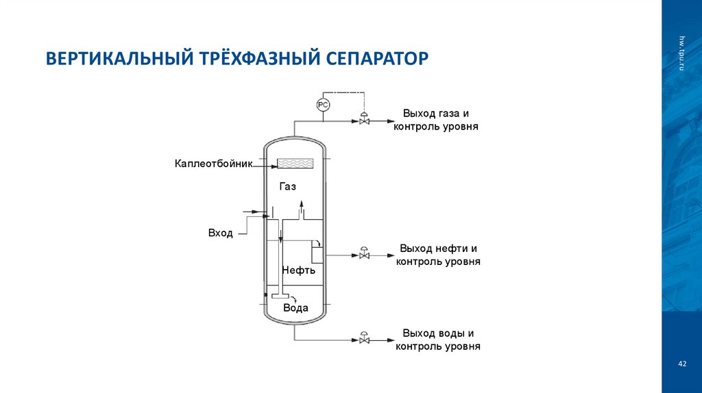 Вертикальный трёхфазный сепаратор