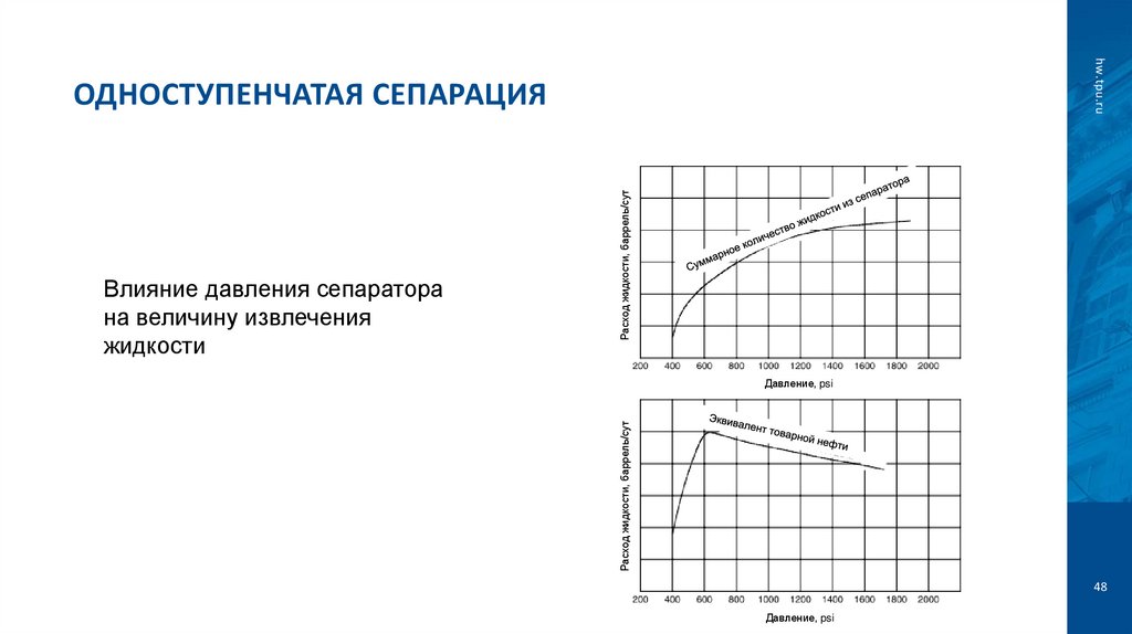 Одноступенчатая сепарация