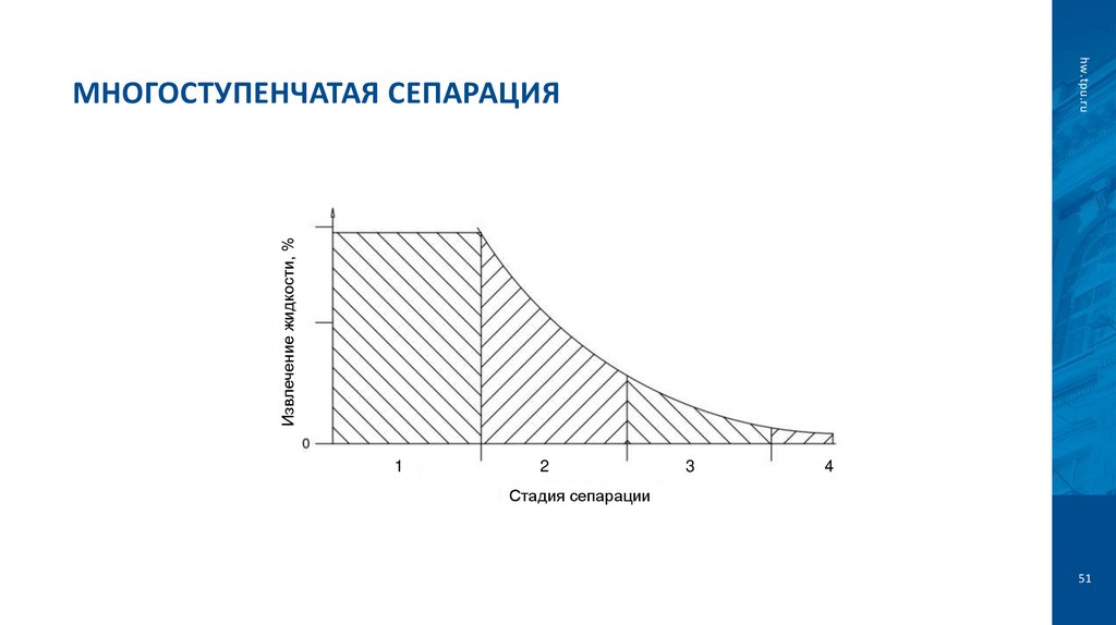 Многоступенчатая сепарация