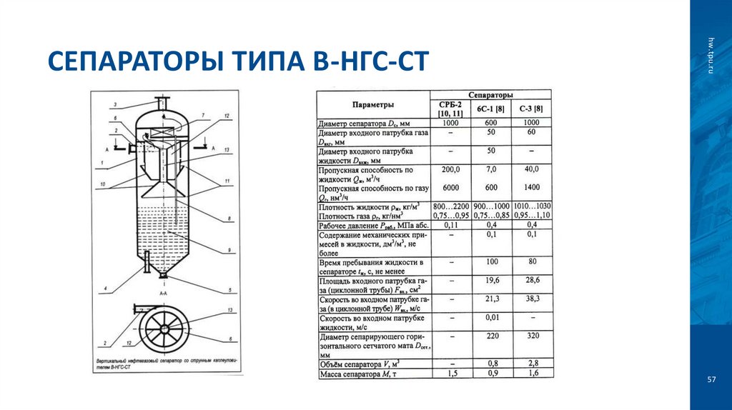Сепараторы типа В-НГС-СТ