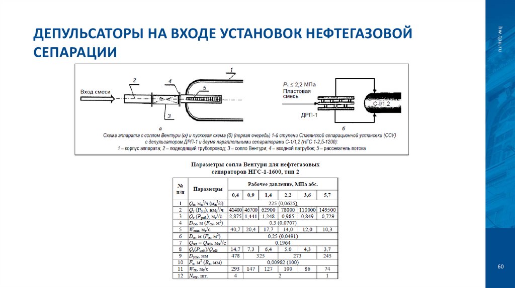Депульсаторы на входе установок нефтегазовой сепарации