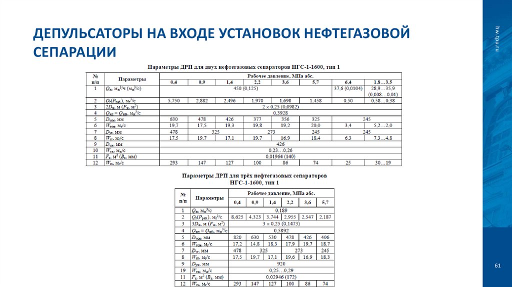 Депульсаторы на входе установок нефтегазовой сепарации