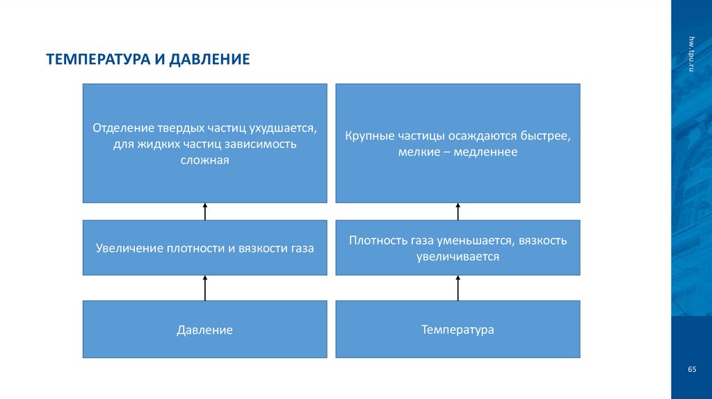 Температура и давление