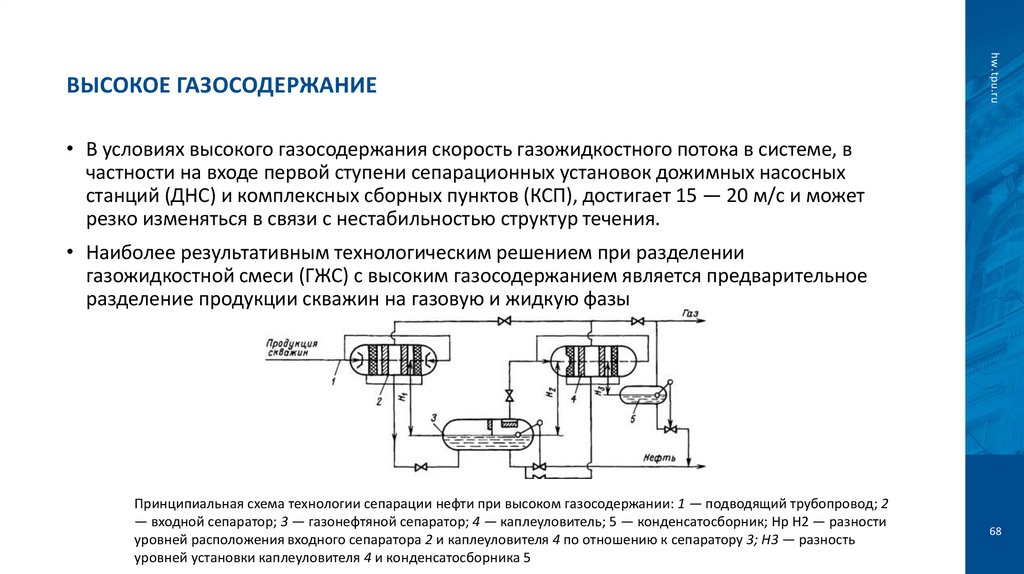 Высокое газосодержание