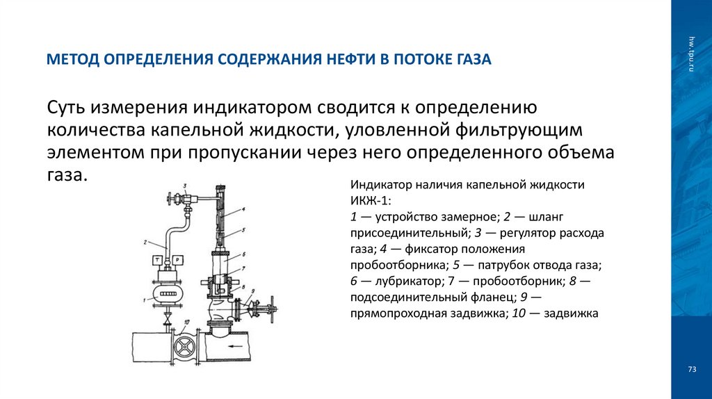 Метод определения содержания нефти в потоке газа
