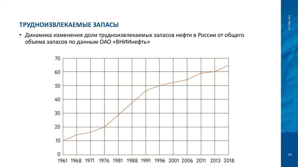 Трудноизвлекаемые запасы
