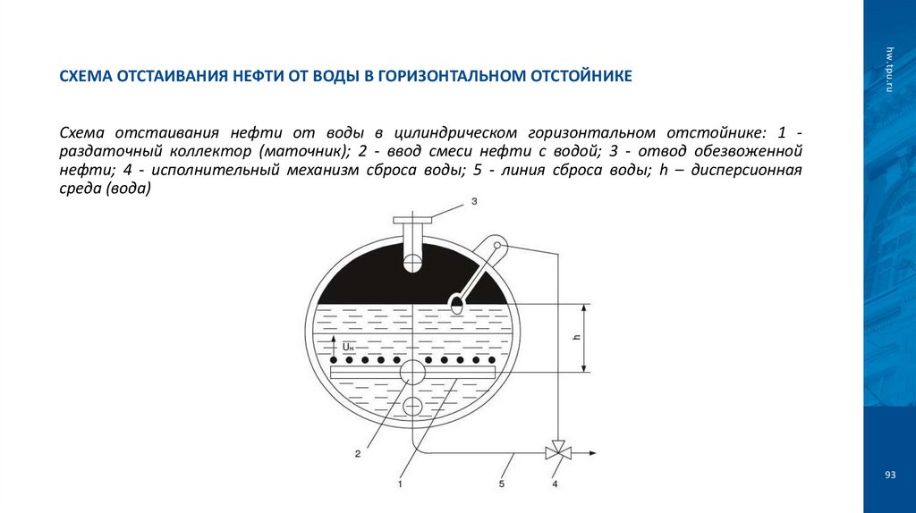Схема отстаивания нефти от воды в горизонтальном отстойнике