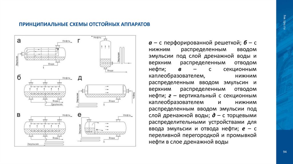Принципиальные схемы отстойных аппаратов