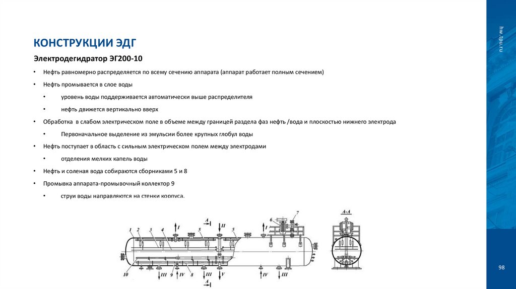 Конструкции ЭДГ