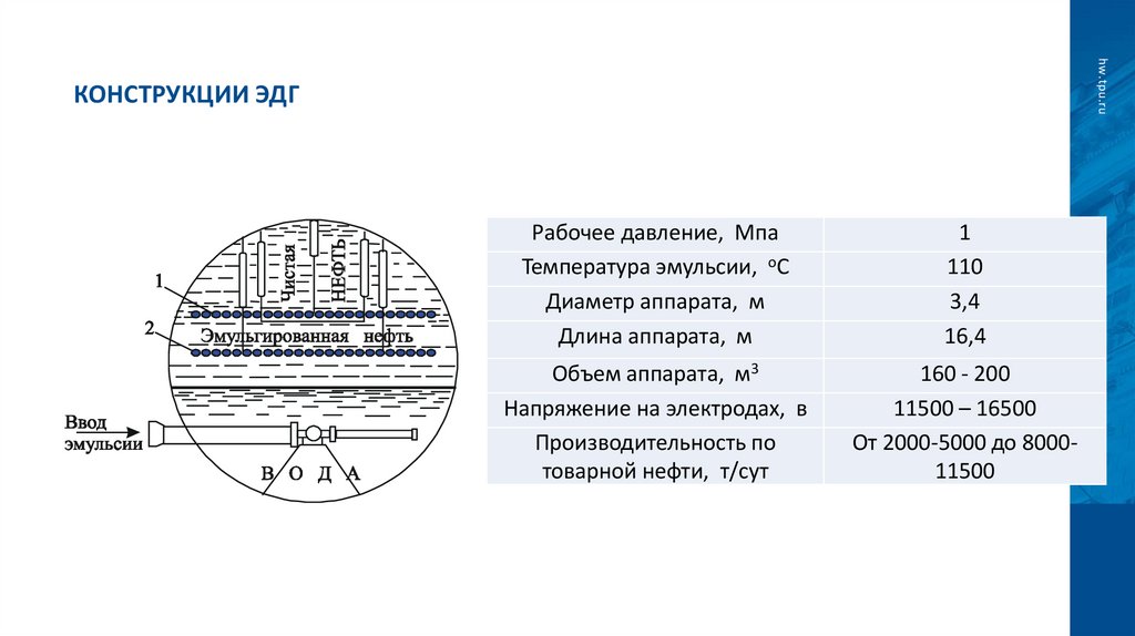 Конструкции ЭДГ