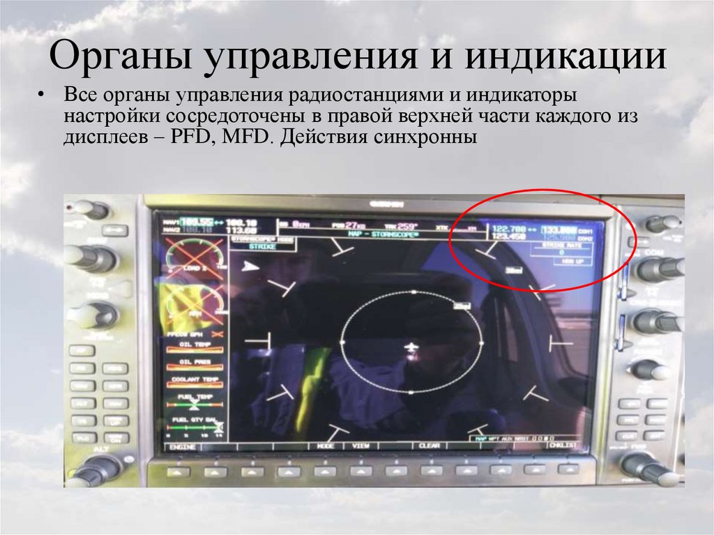 Органы управления и индикации