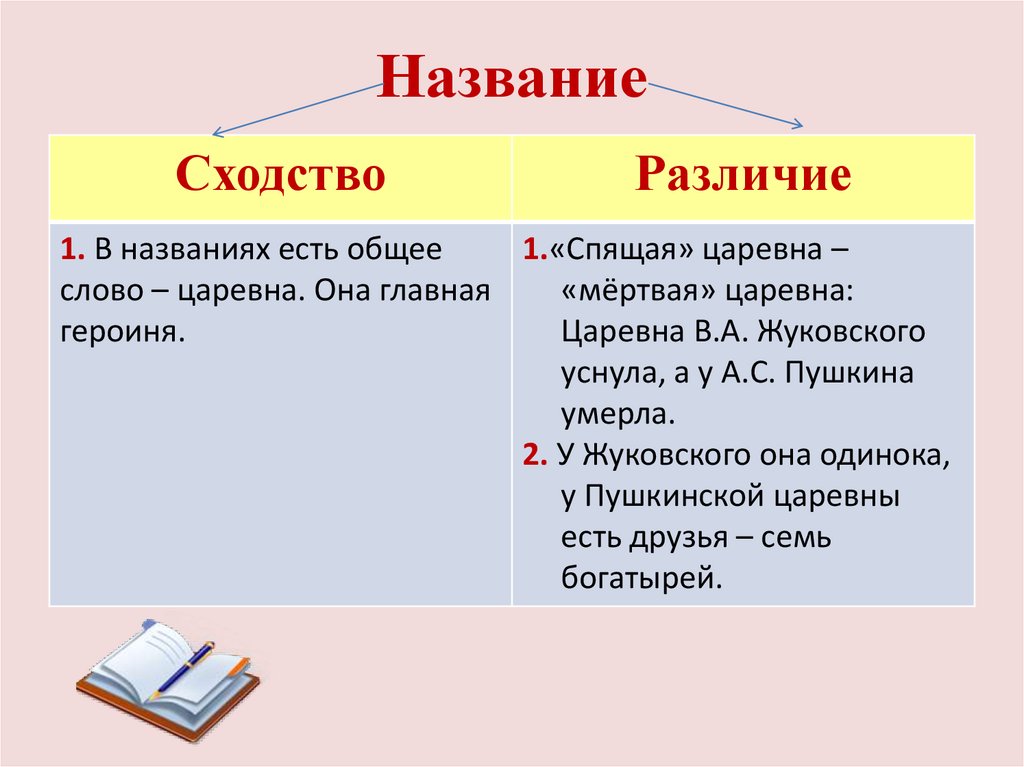 Название