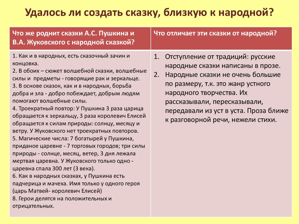 Удалось ли создать сказку, близкую к народной?