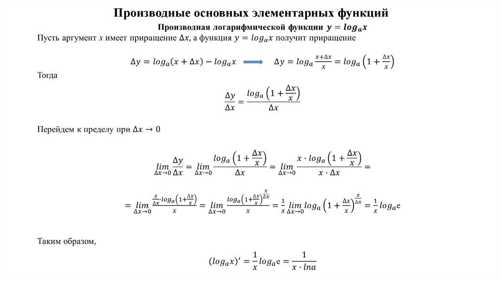 Производные основных элементарных функций