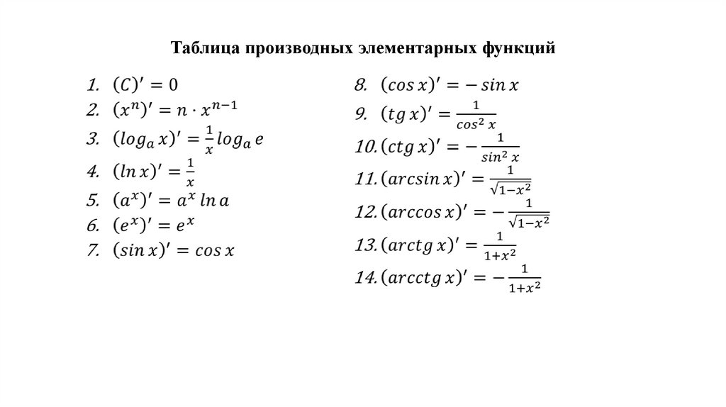 Таблица производных элементарных функций