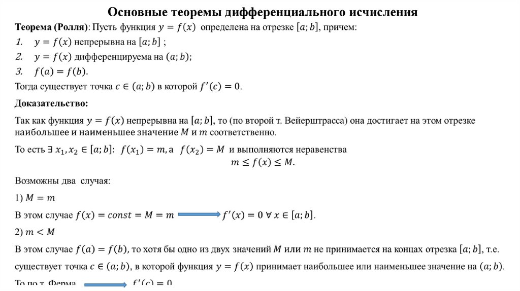 Основные теоремы дифференциального исчисления