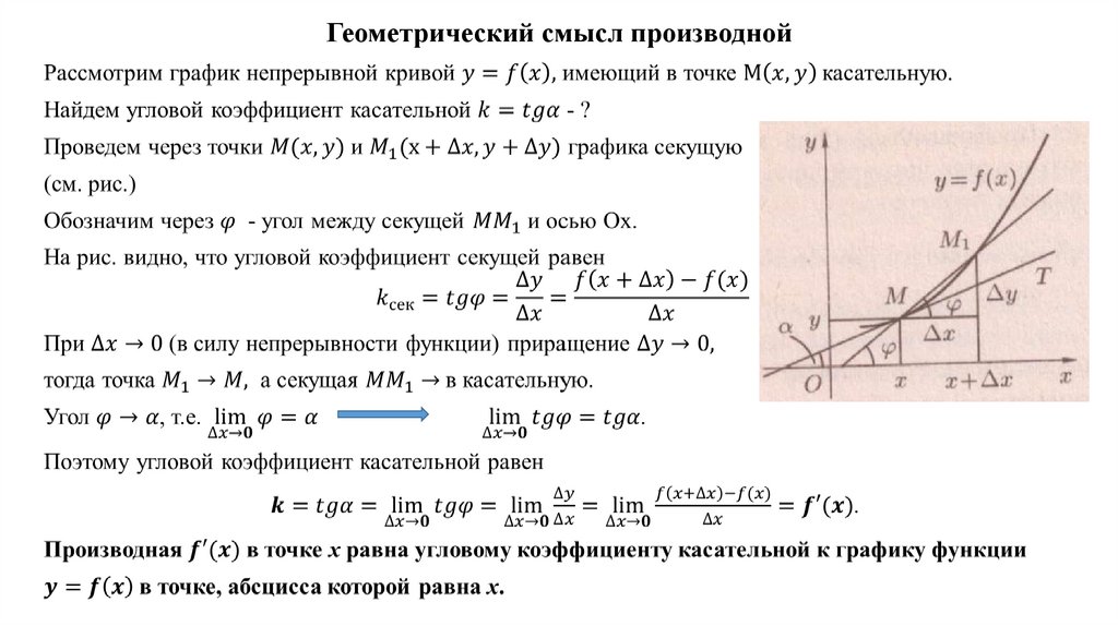 Геометрический смысл производной