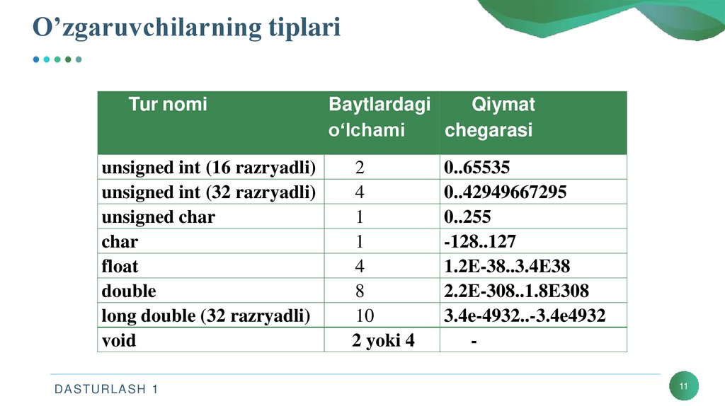 O’zgaruvchilarning tiplari